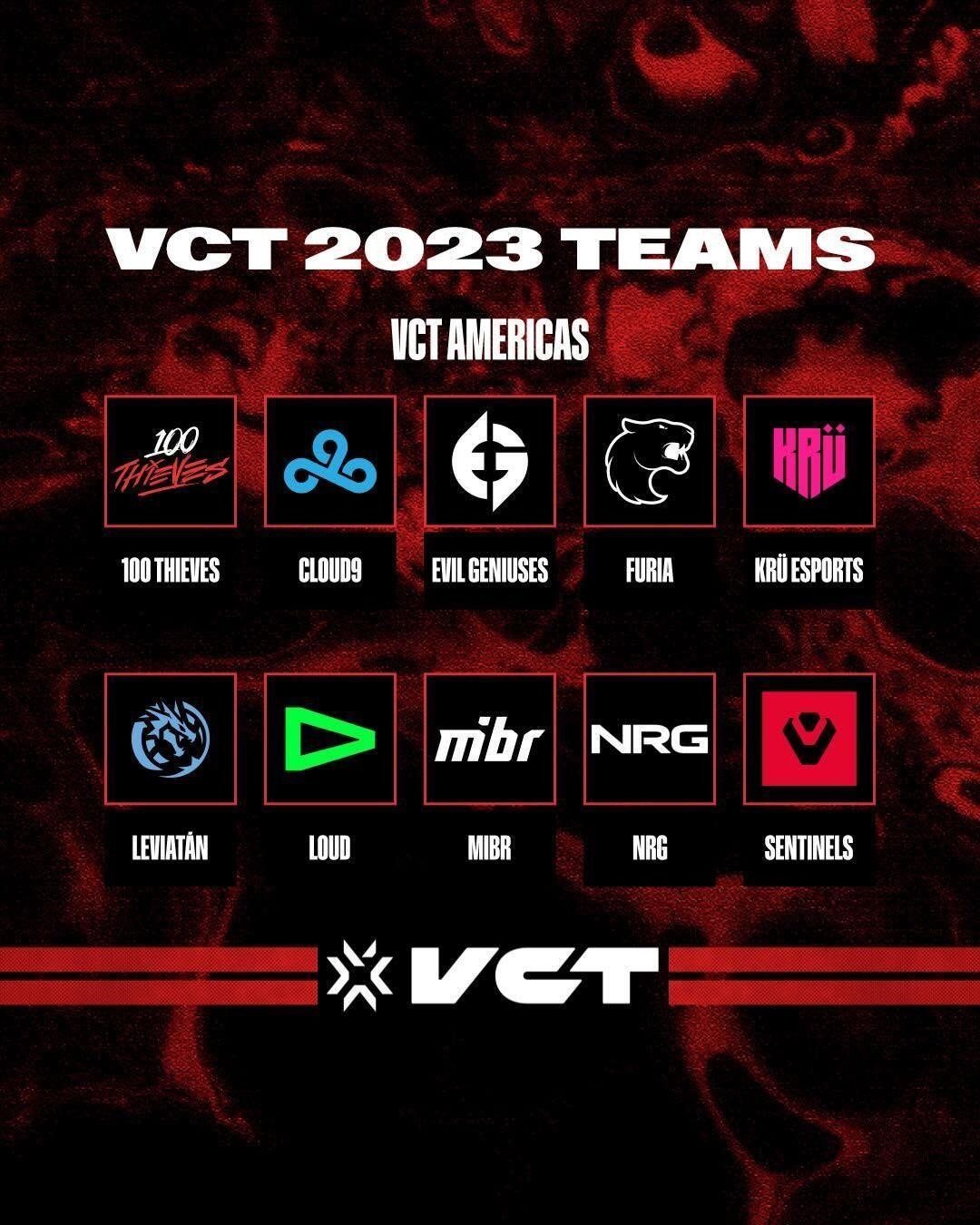 Valorant Riot Games presenta la liga internacional del VCT Americas
